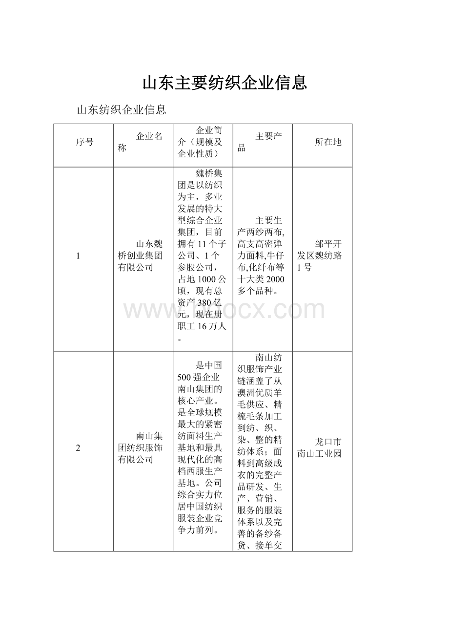 山东主要纺织企业信息.docx_第1页