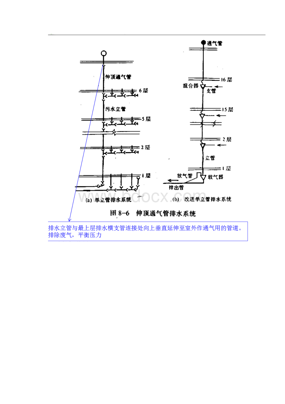 建筑给排水系统分类.docx_第3页