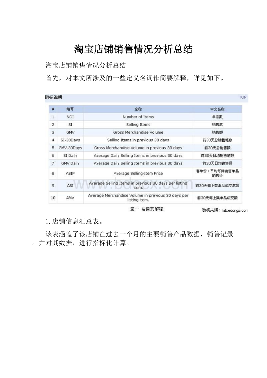 淘宝店铺销售情况分析总结.docx_第1页