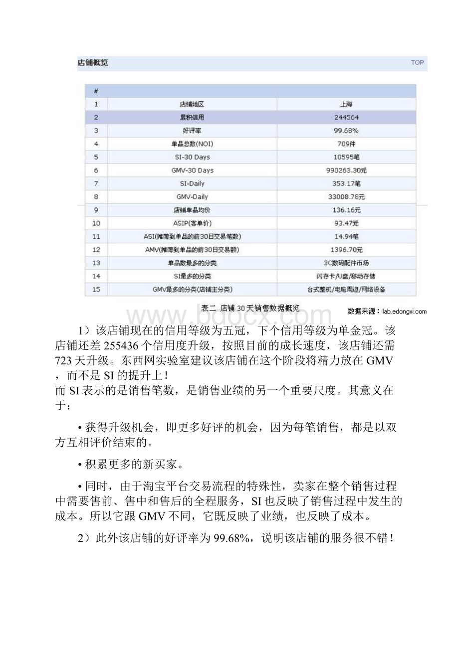 淘宝店铺销售情况分析总结.docx_第2页