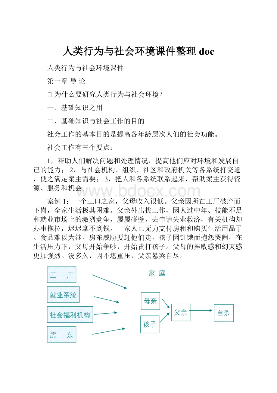 人类行为与社会环境课件整理doc.docx