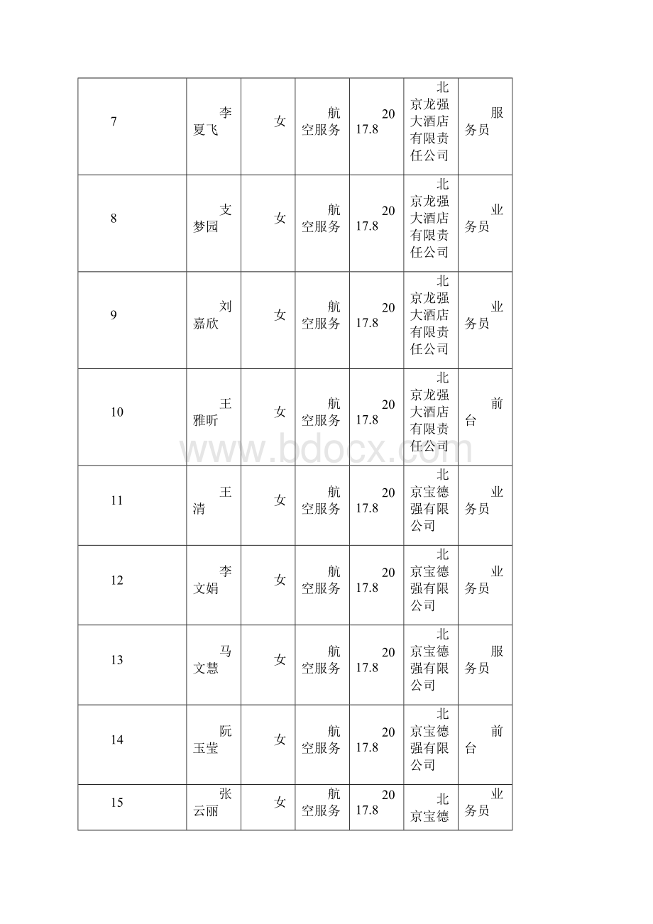 秋涿鹿职教中心毕业生就业情况.docx_第2页