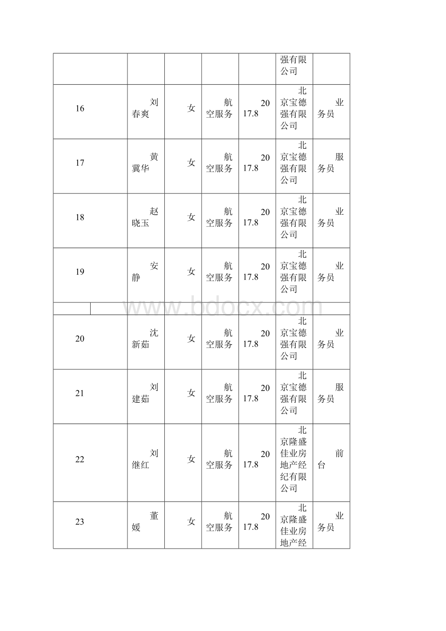 秋涿鹿职教中心毕业生就业情况.docx_第3页