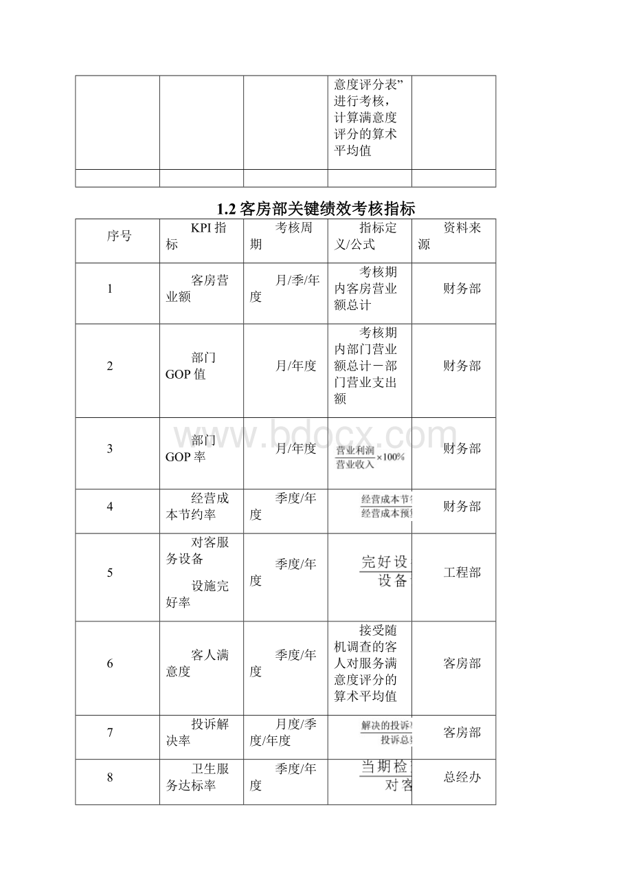 酒店宾馆绩效考核方案KPI考核.docx_第2页