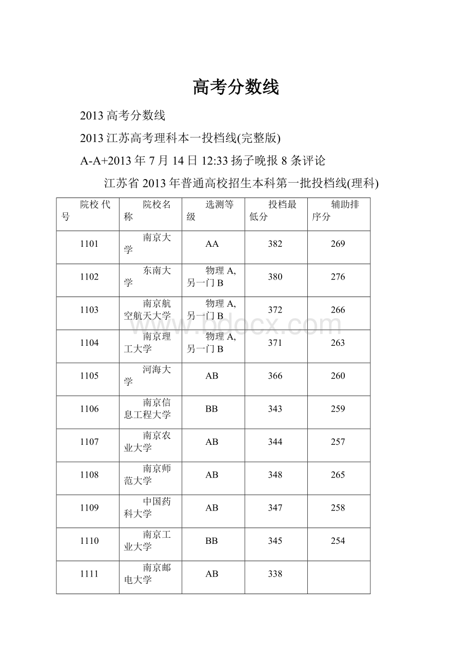 高考分数线.docx_第1页