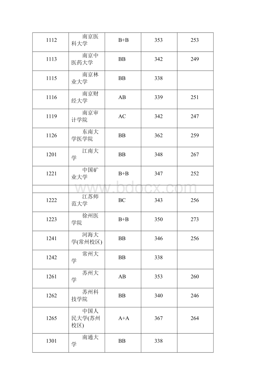 高考分数线.docx_第2页