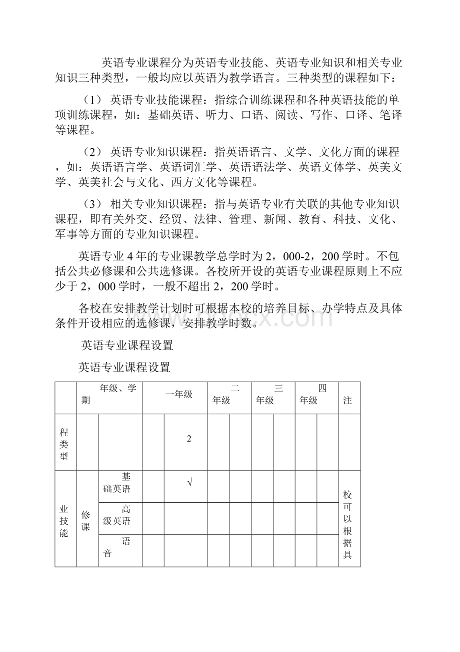 高等学校英语专业教学大纲.docx_第3页