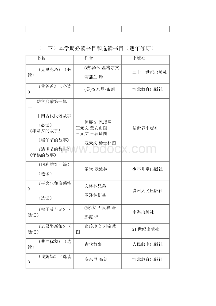 小学生课外阅读推荐书目要点.docx_第2页