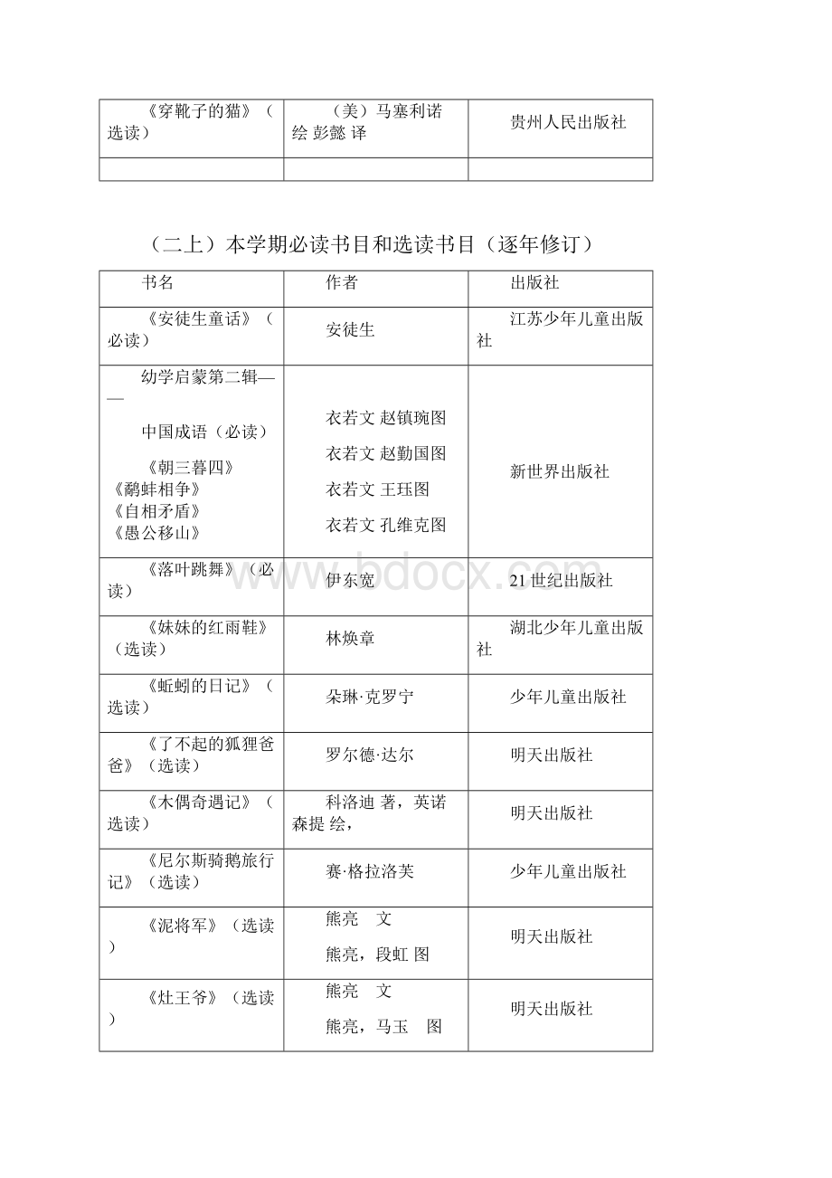 小学生课外阅读推荐书目要点.docx_第3页