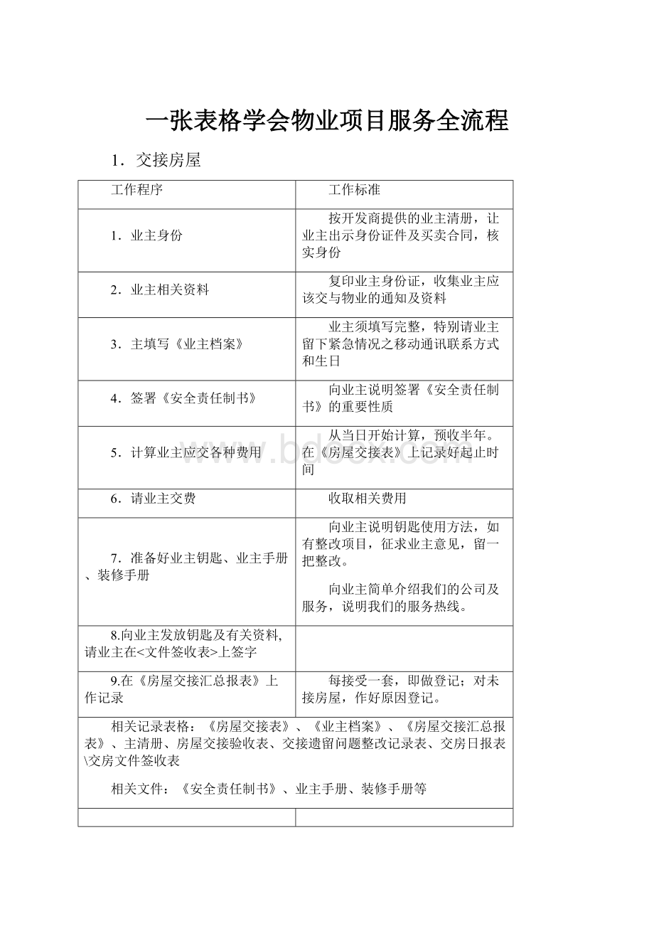 一张表格学会物业项目服务全流程.docx