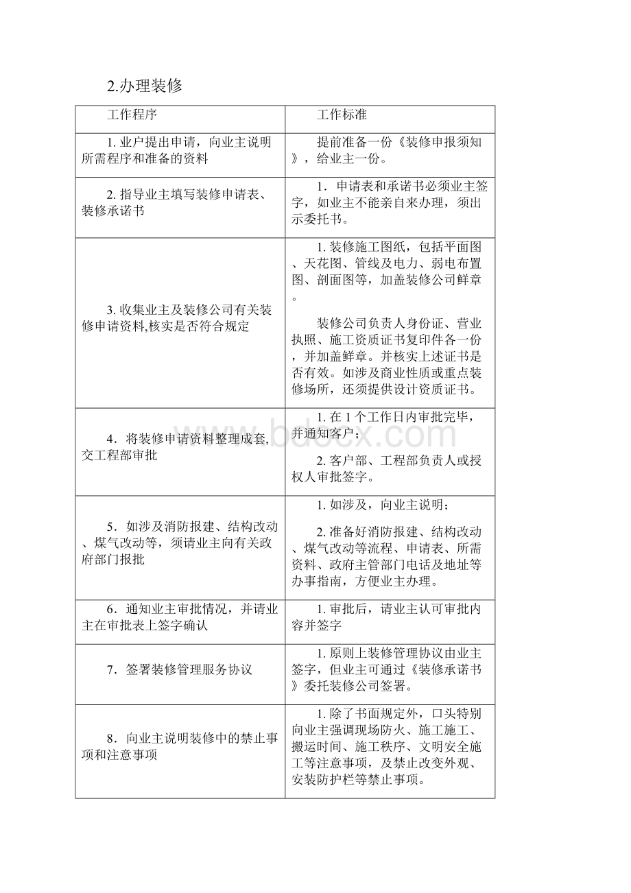 一张表格学会物业项目服务全流程.docx_第2页