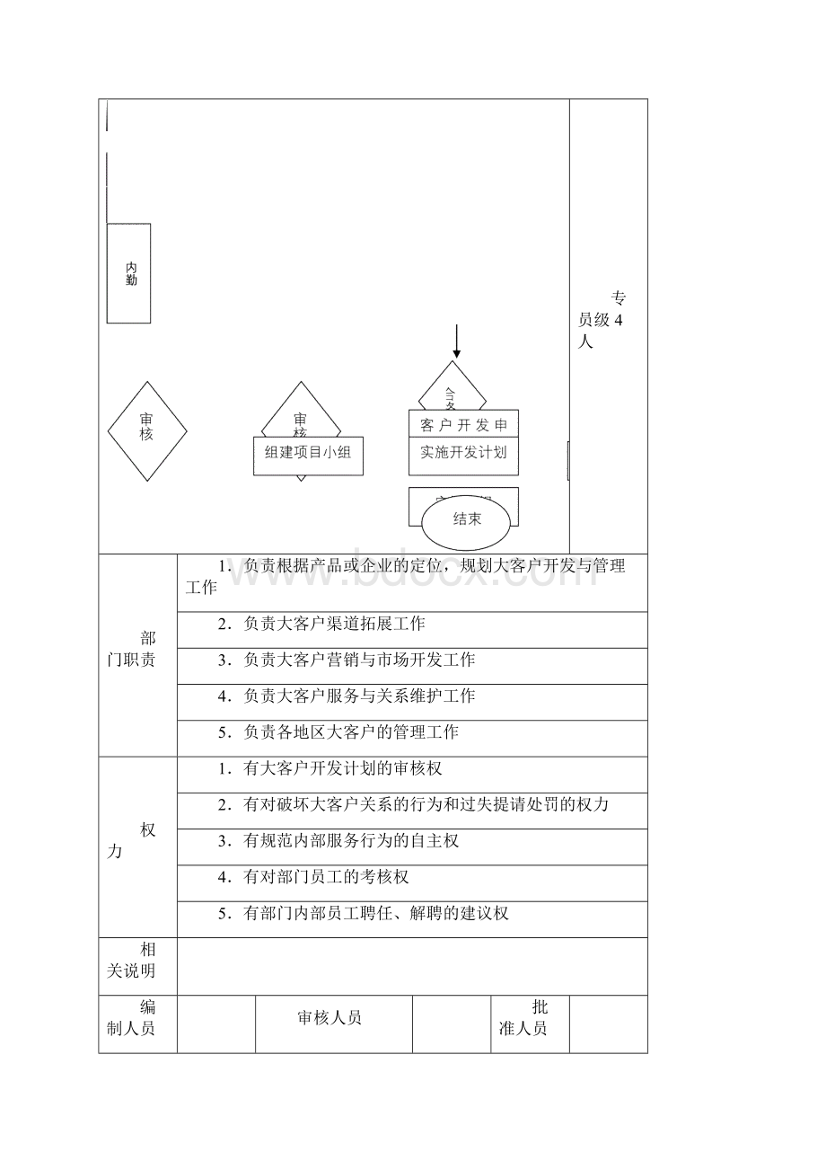 大客户业务流程及管理规定.docx_第3页