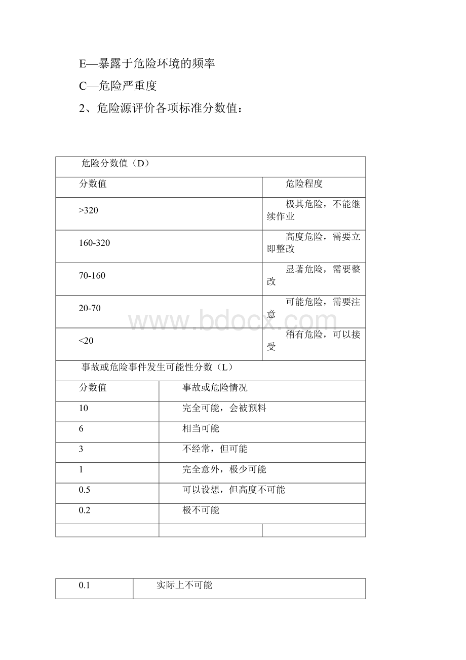 企业项目双重预防体系建设实施计划方案.docx_第3页