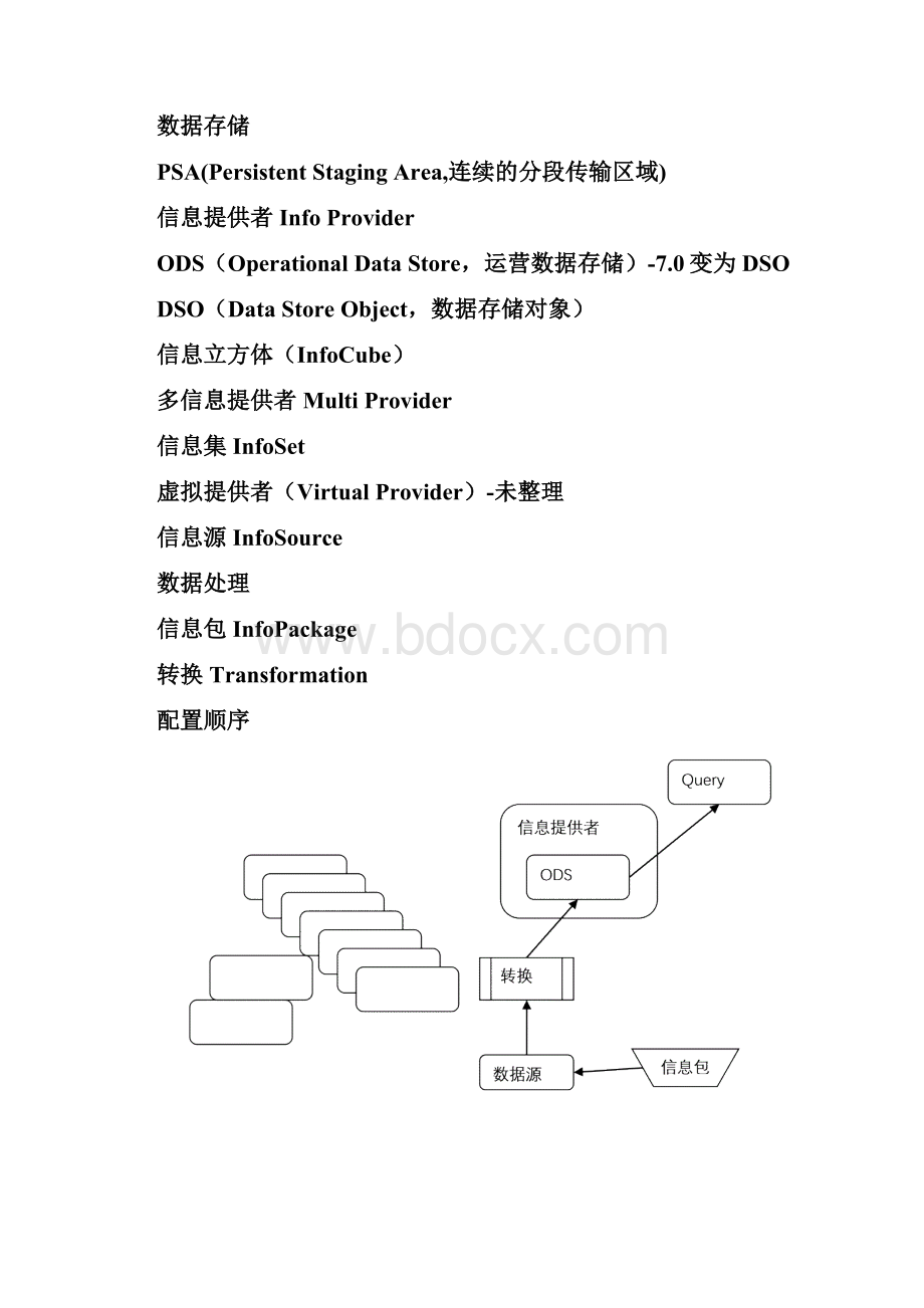 SAP BW配置及操作手册.docx_第3页