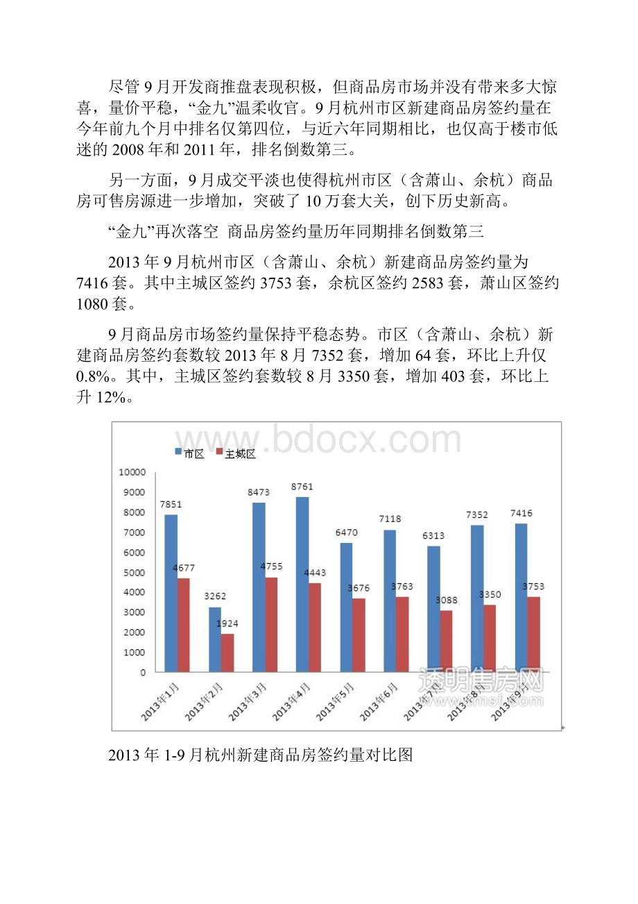 杭州商品房市场研究报告.docx_第2页