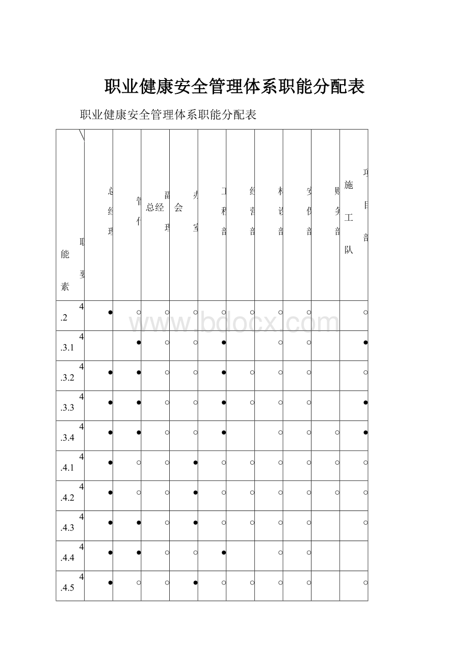 职业健康安全管理体系职能分配表.docx_第1页