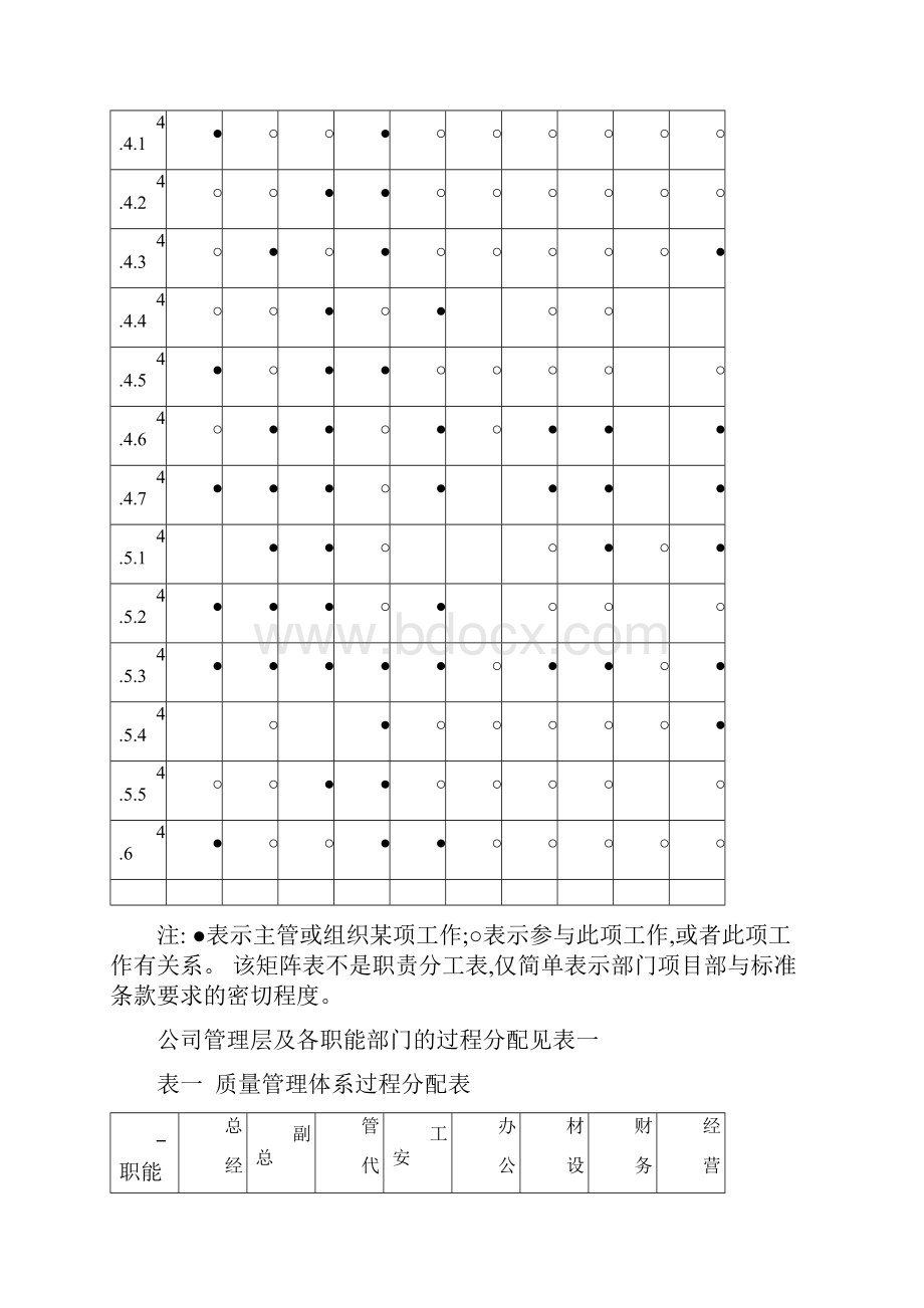 职业健康安全管理体系职能分配表.docx_第3页