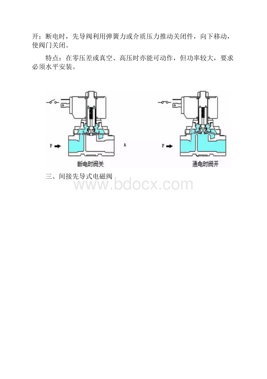 电磁阀原理图解.docx_第3页