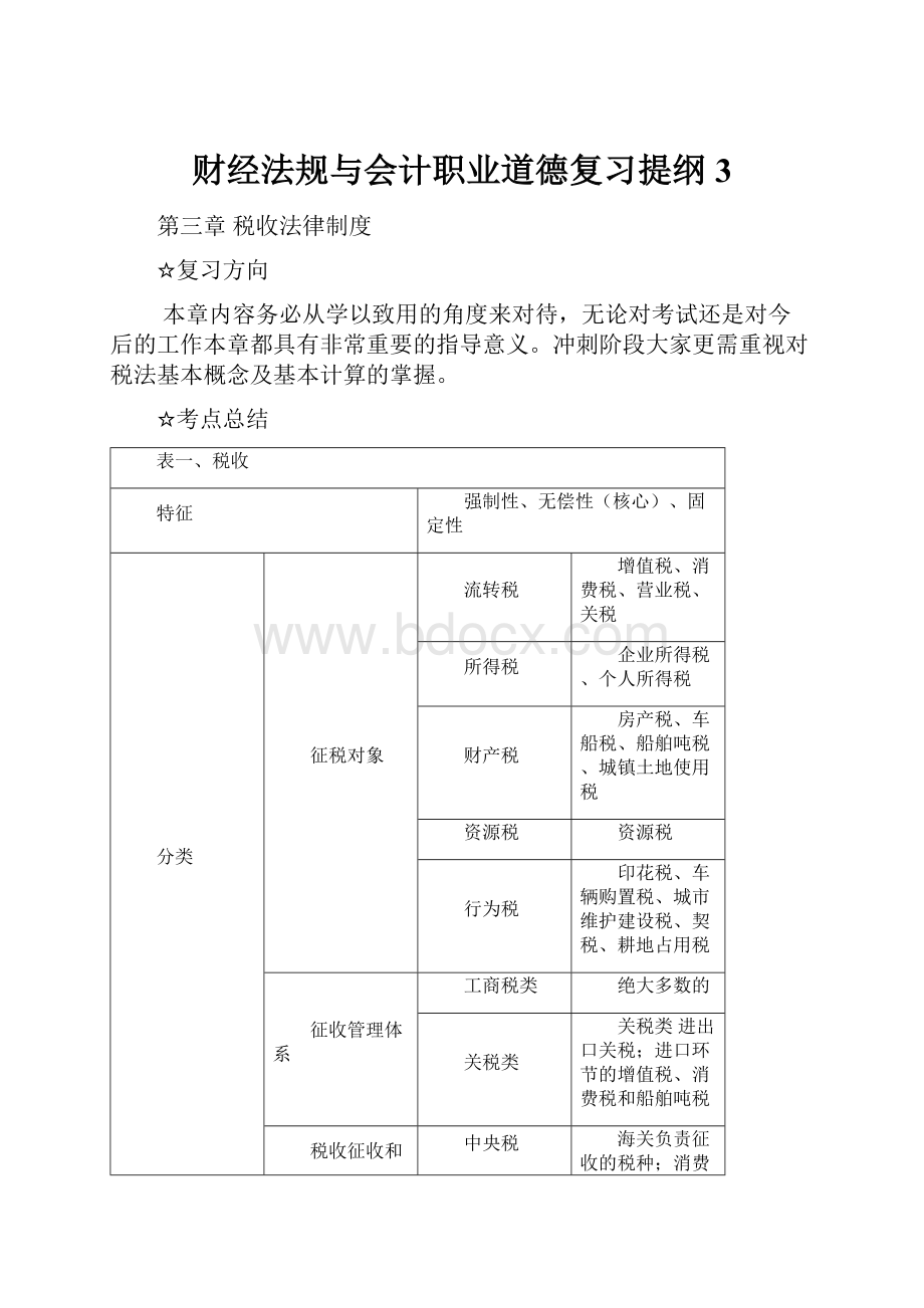 财经法规与会计职业道德复习提纲3.docx_第1页