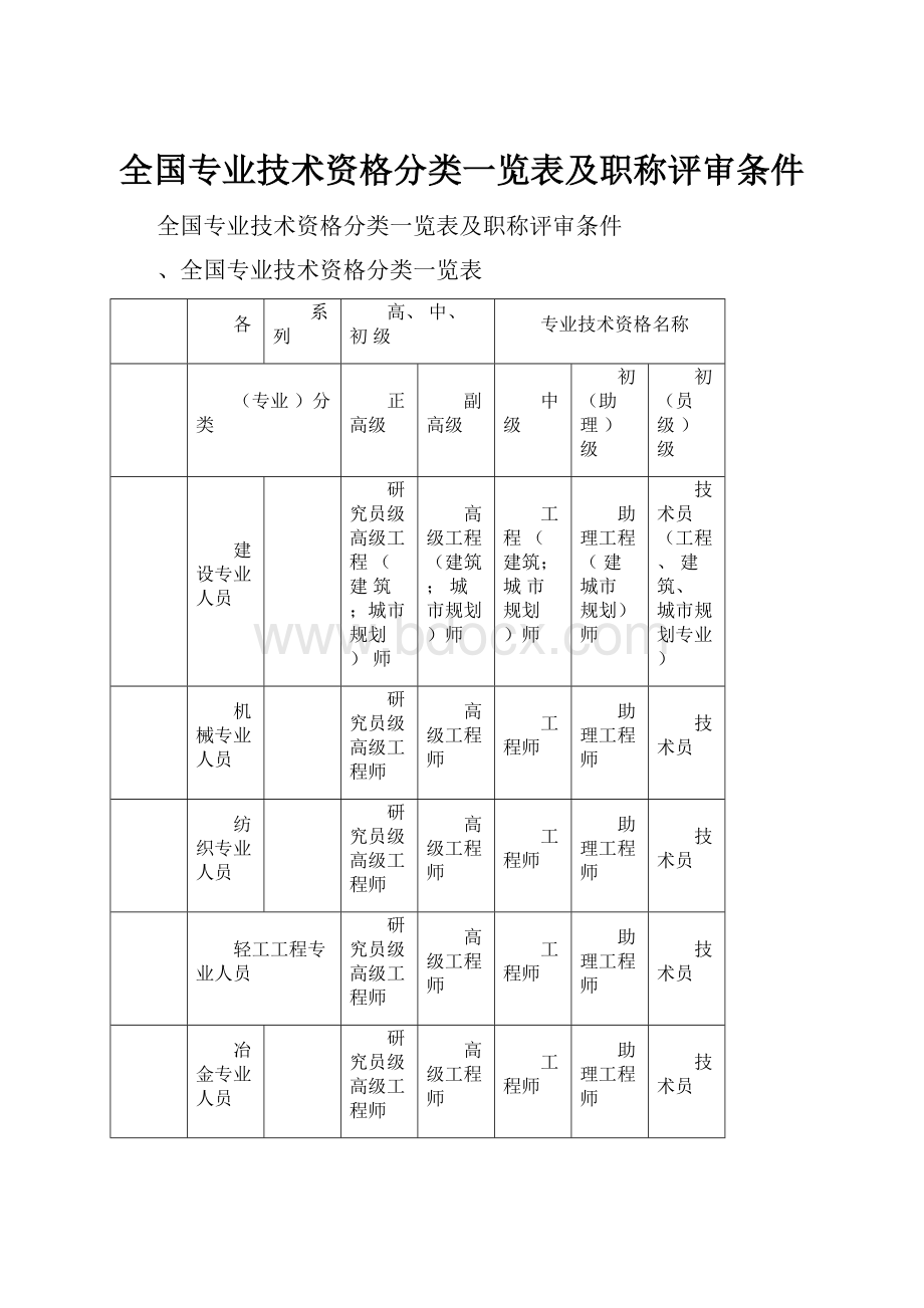 全国专业技术资格分类一览表及职称评审条件.docx