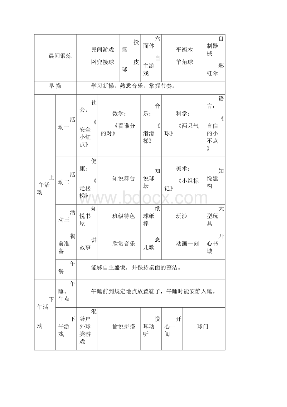 7中班第一学期周教学计划 13周.docx_第3页