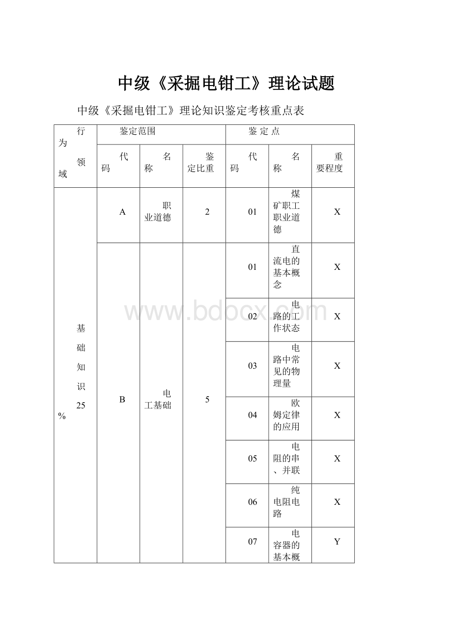 中级《采掘电钳工》理论试题.docx_第1页