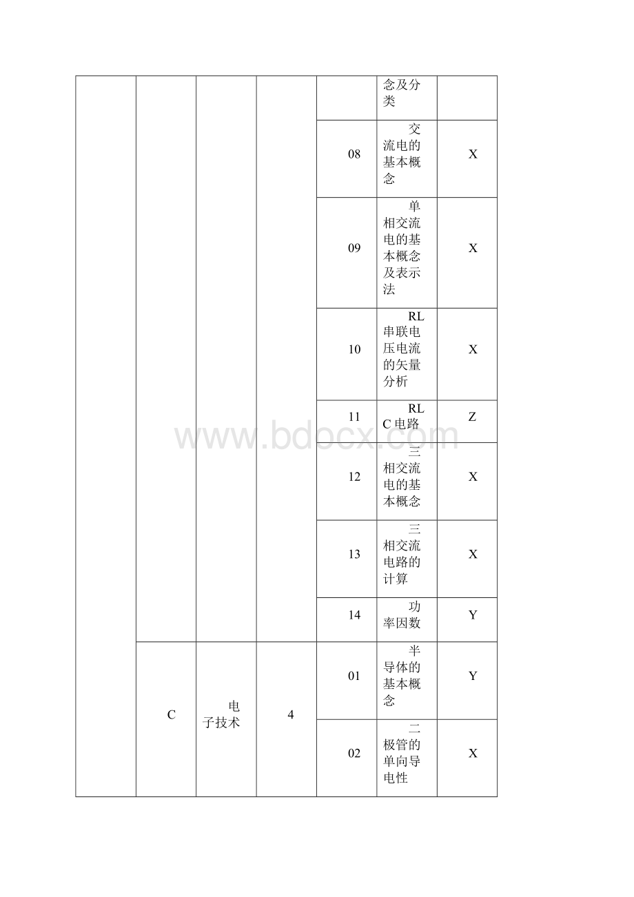 中级《采掘电钳工》理论试题.docx_第2页