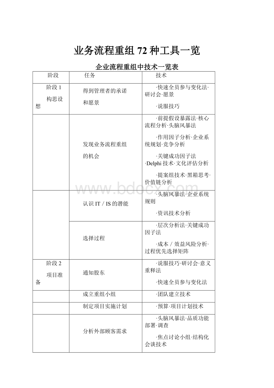 业务流程重组72种工具一览.docx_第1页