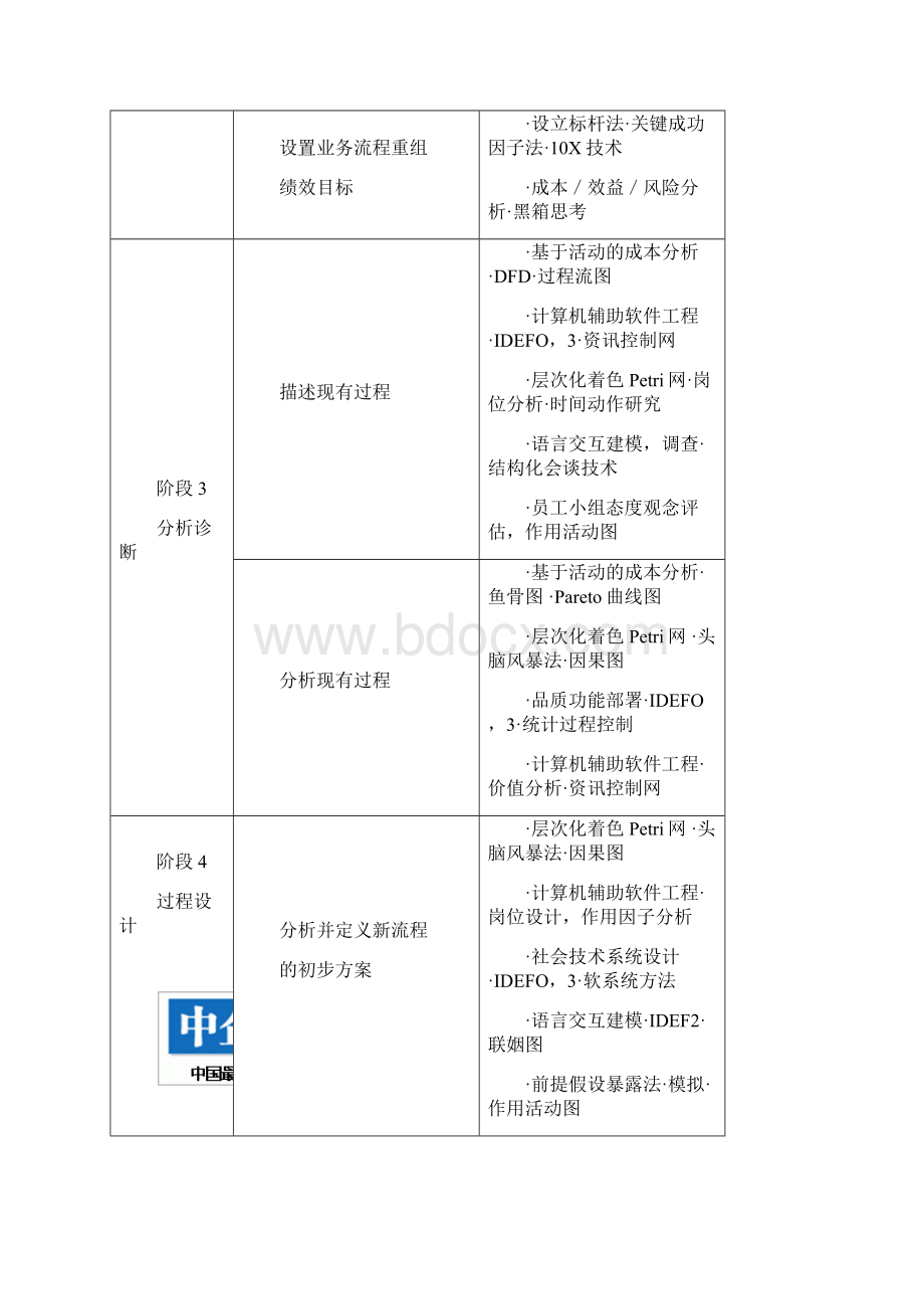 业务流程重组72种工具一览.docx_第2页