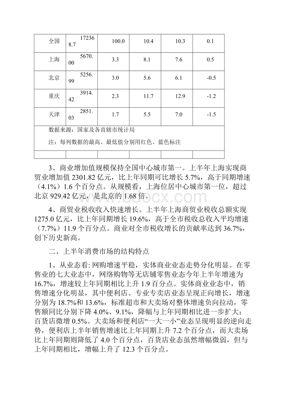 上半年本消费场运行情况分析.docx_第2页