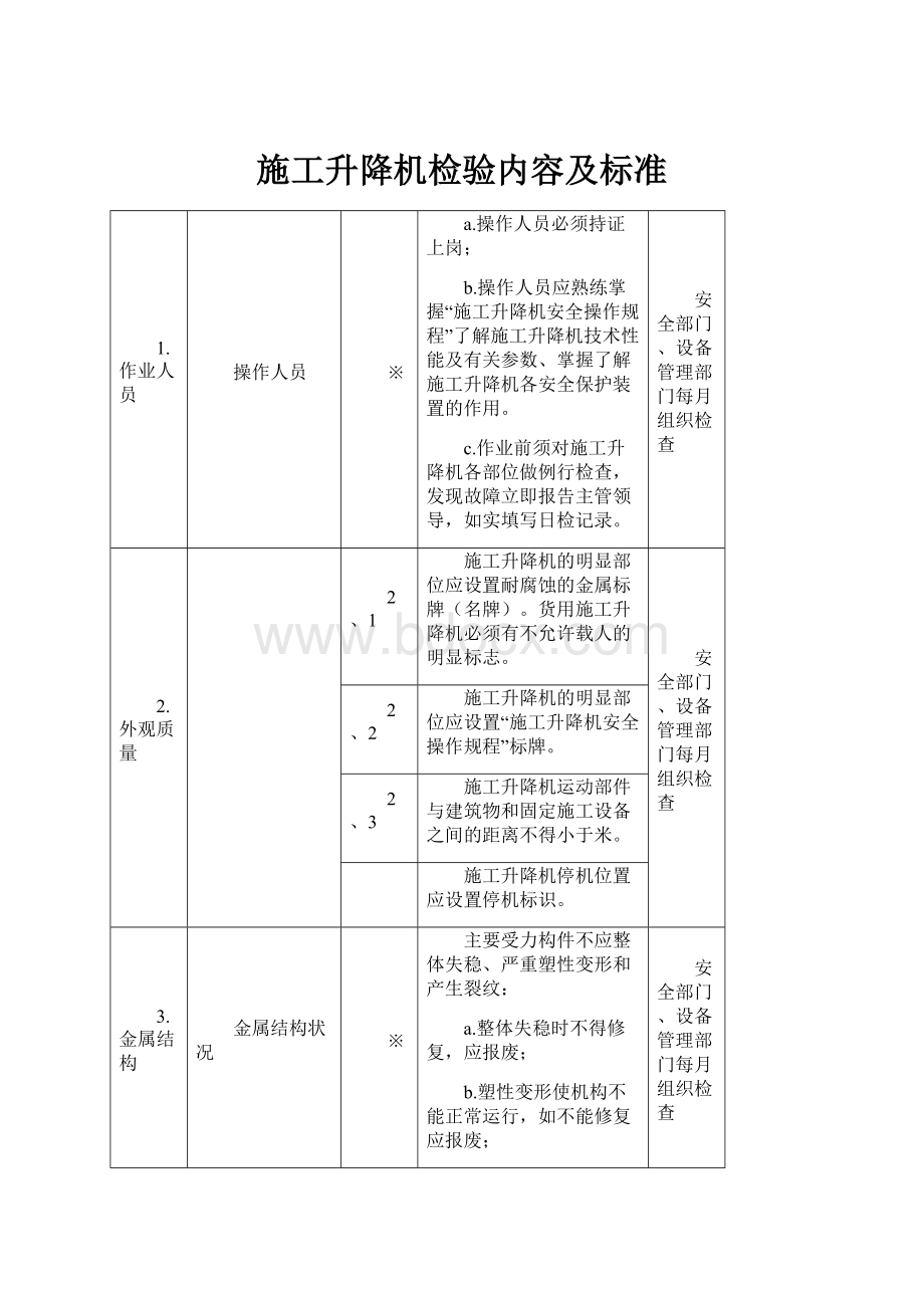 施工升降机检验内容及标准.docx