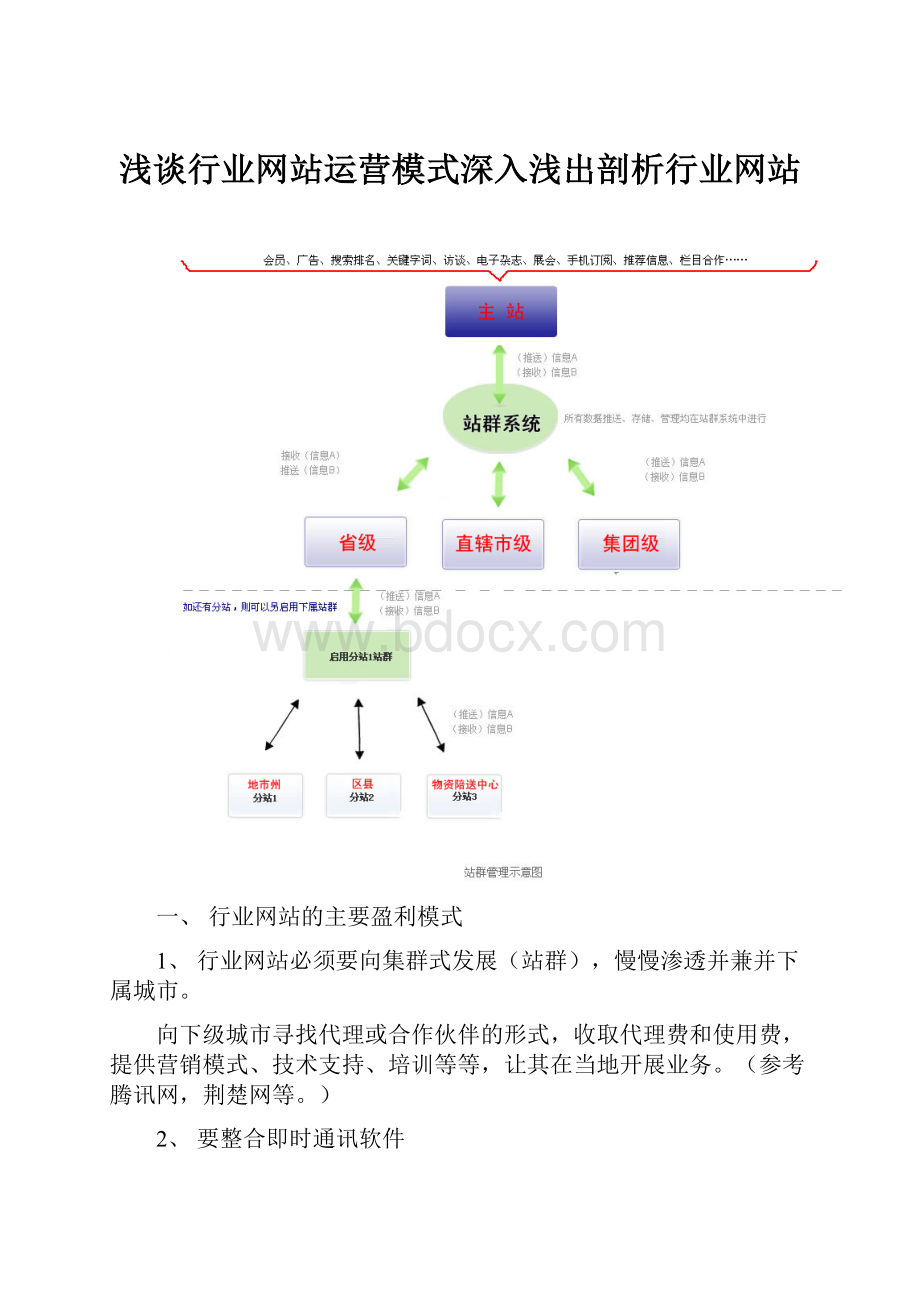 浅谈行业网站运营模式深入浅出剖析行业网站.docx_第1页