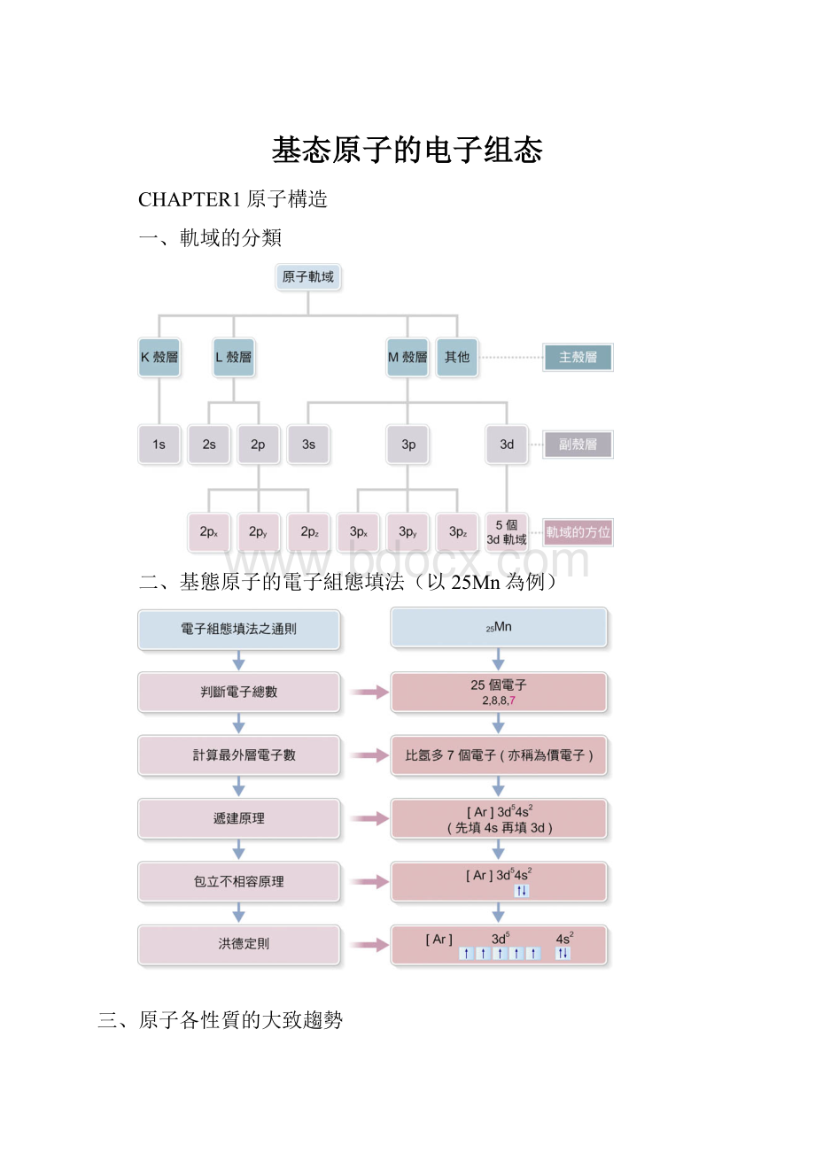 基态原子的电子组态.docx