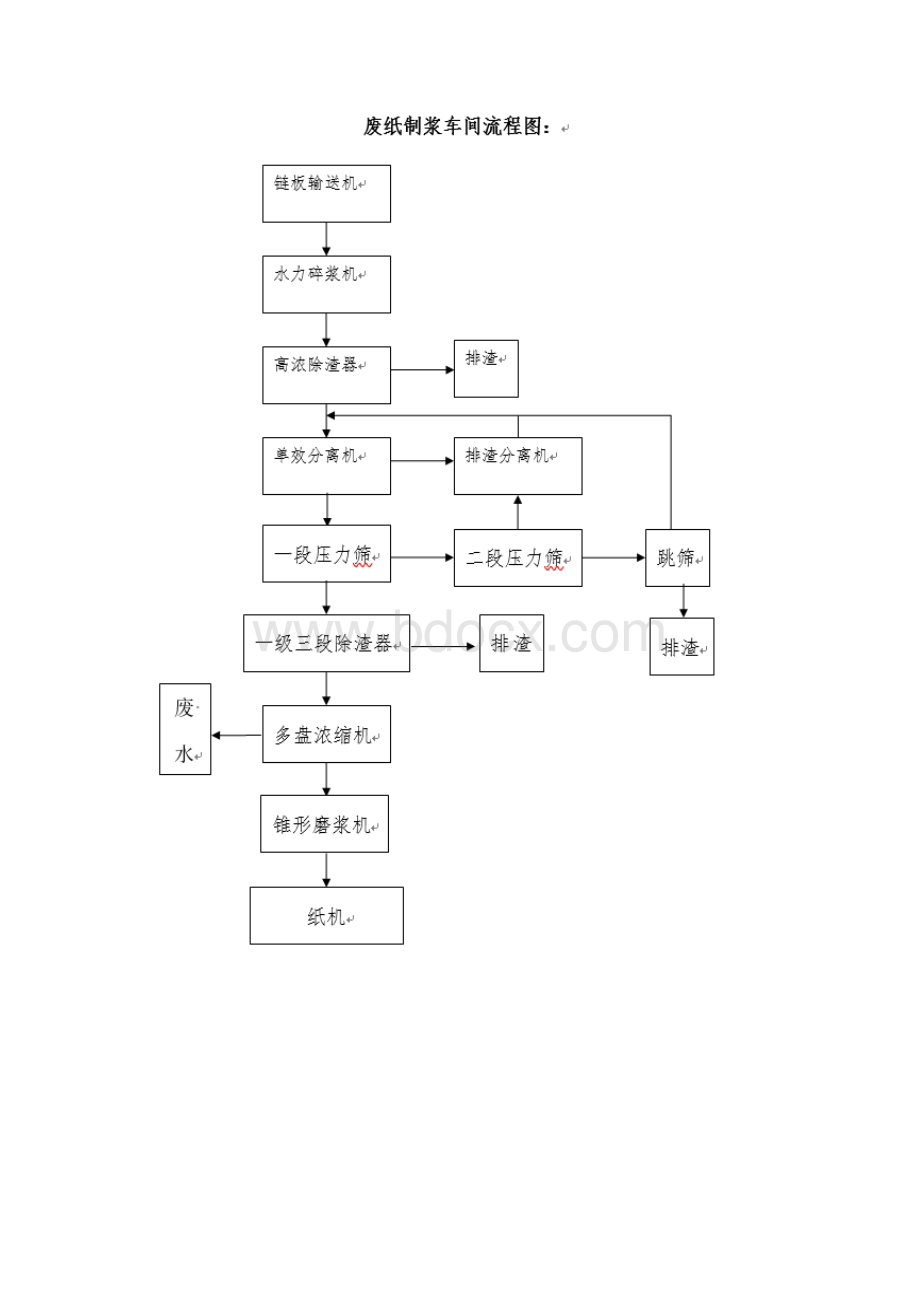 造纸污水处理方案.docx_第3页