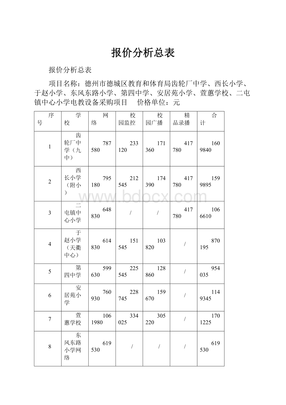 报价分析总表.docx