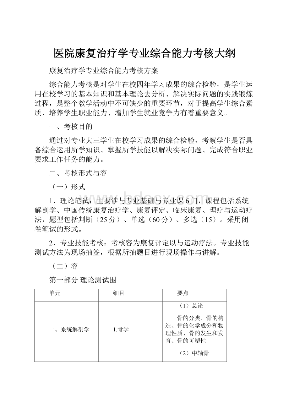 医院康复治疗学专业综合能力考核大纲.docx_第1页