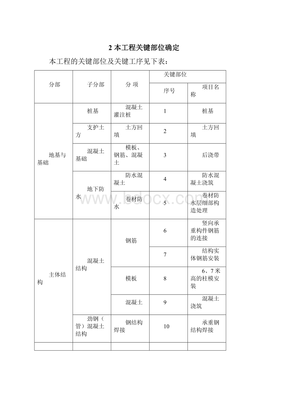 关键部位质量控制及监测计划最终版.docx_第2页