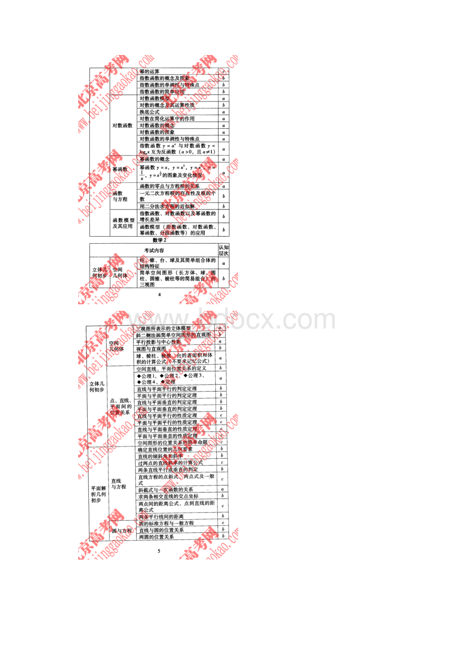 北京高中数学会考说明.docx_第3页