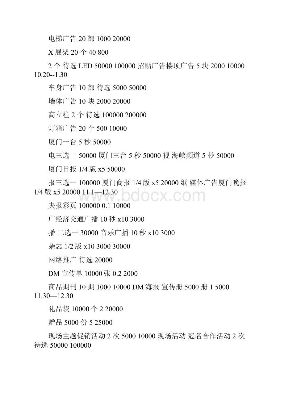 企划部度工作进度及费用预算表.docx_第3页