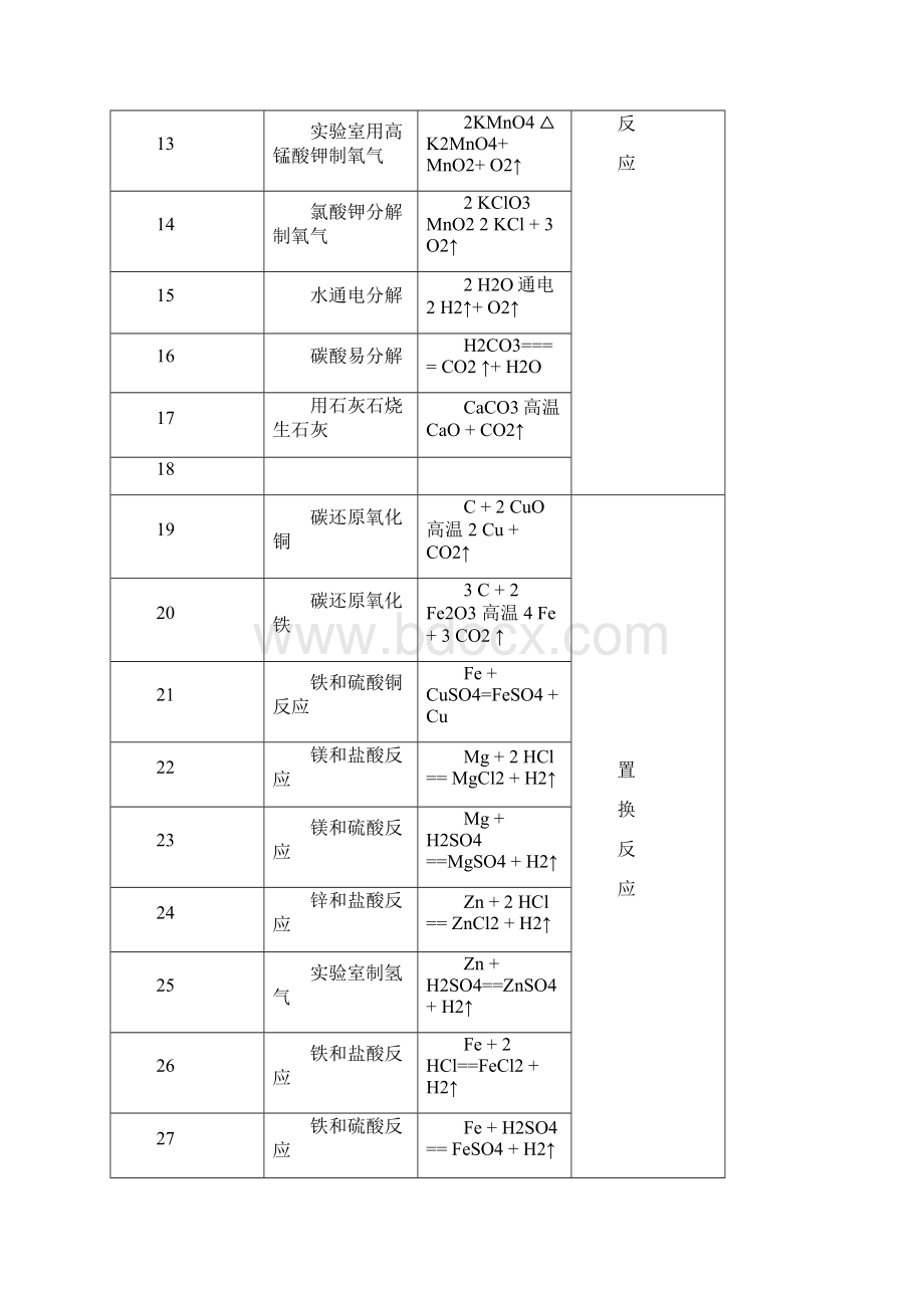 九年级化学方程式汇总.docx_第2页