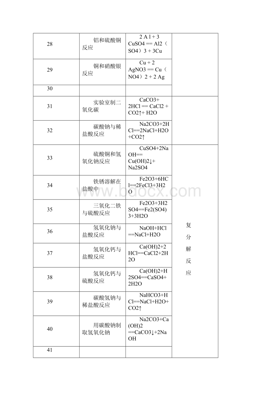 九年级化学方程式汇总.docx_第3页