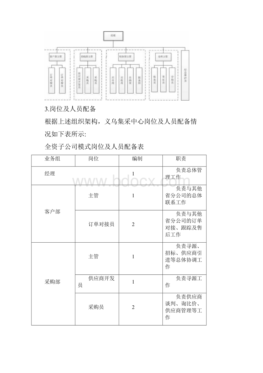 集中采购中心建立方案.docx_第3页