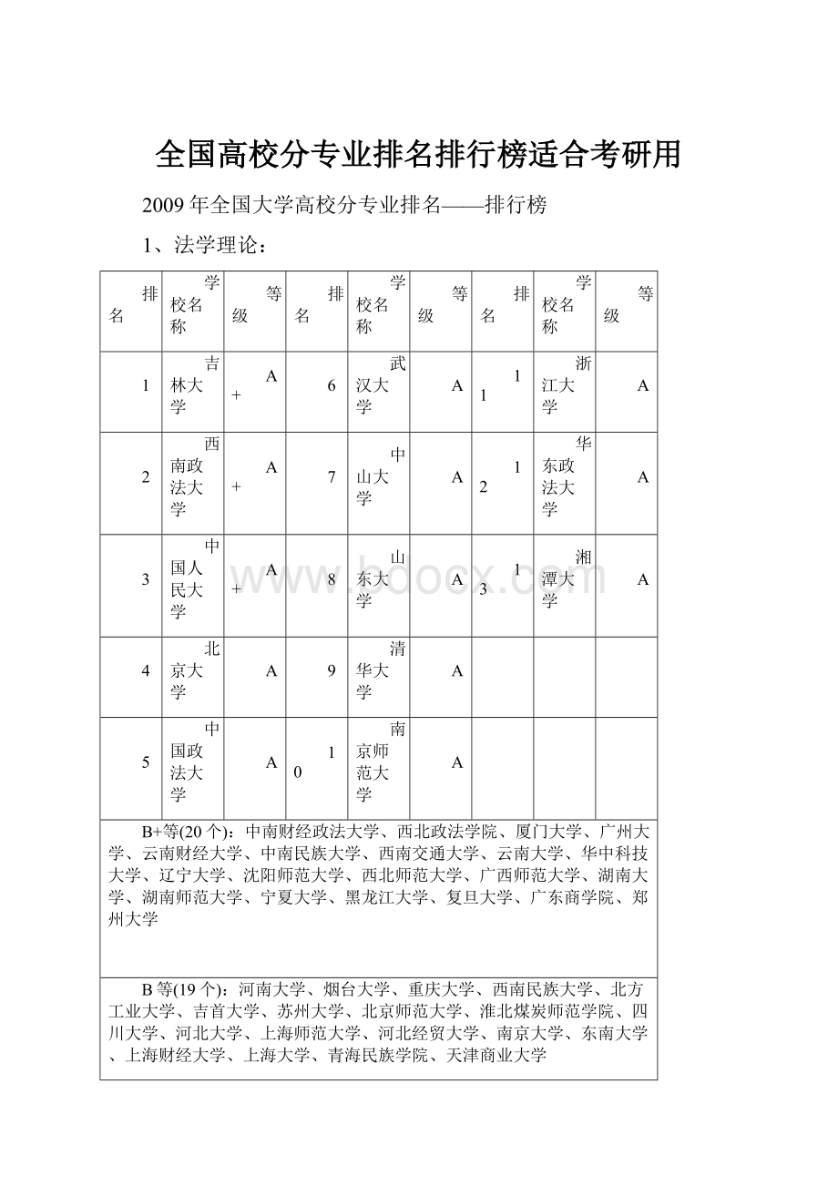 全国高校分专业排名排行榜适合考研用.docx