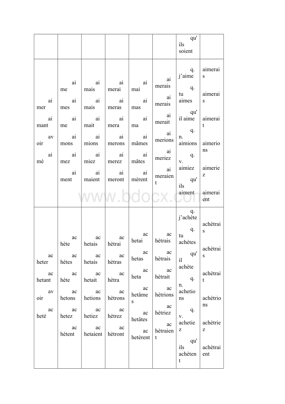 最新法语动词变位大全.docx_第2页