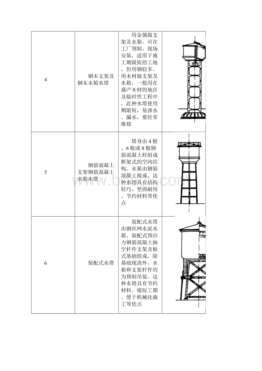 水塔的种类和构造.docx_第3页