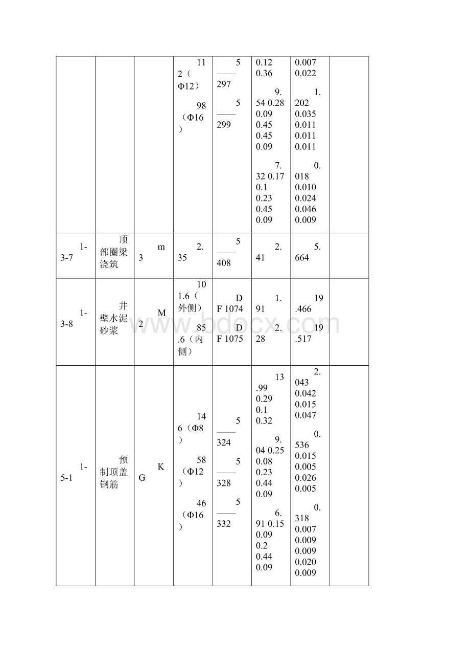 施工进度计划基本项目一览表.docx_第3页