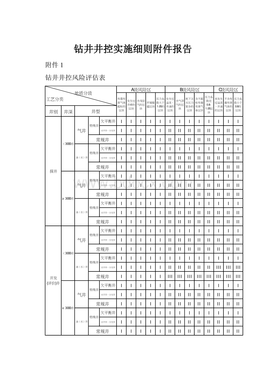 钻井井控实施细则附件报告.docx