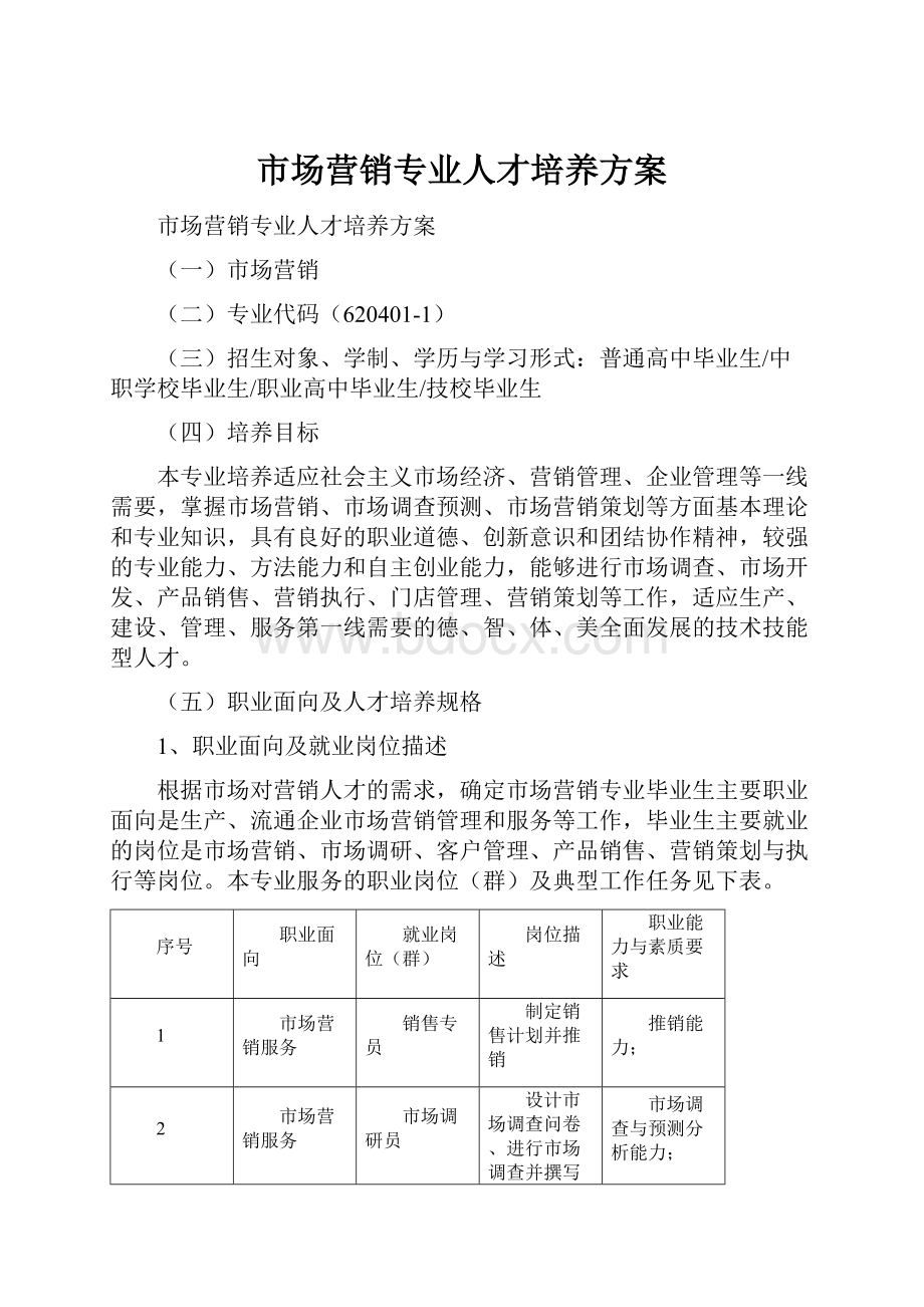 市场营销专业人才培养方案.docx