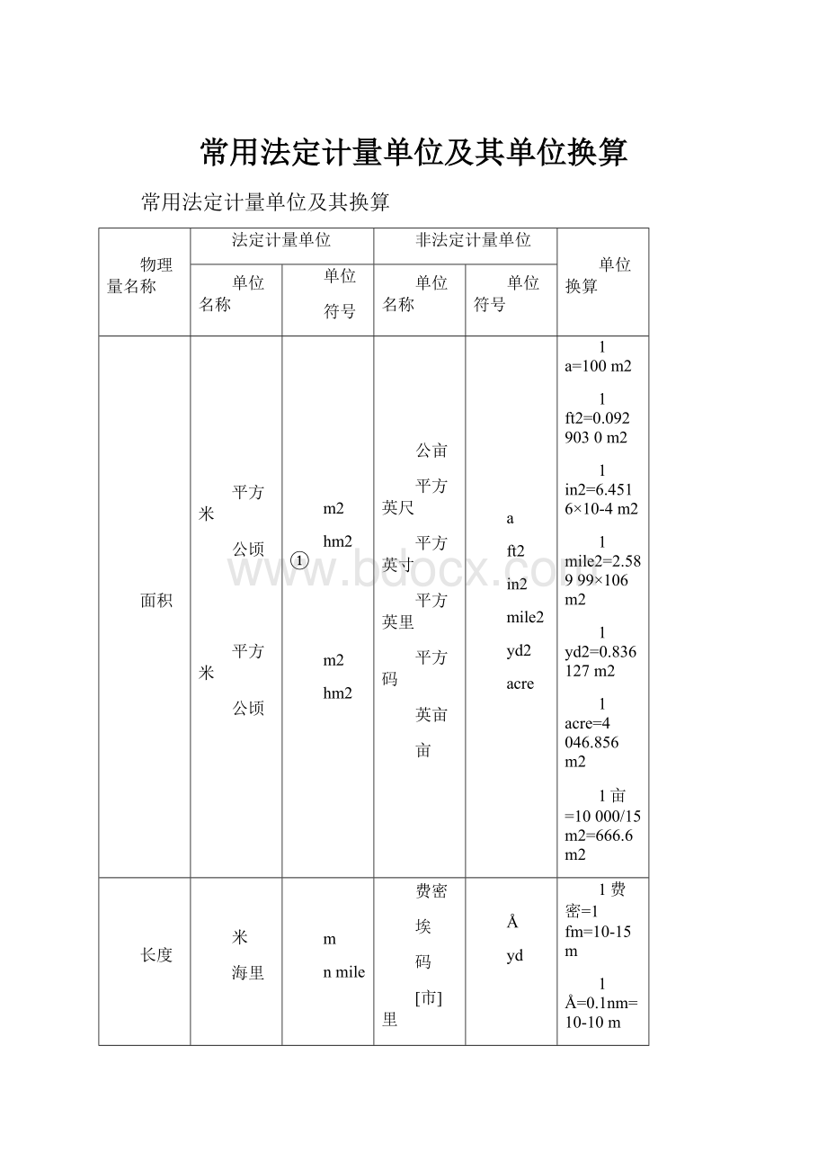 常用法定计量单位及其单位换算.docx