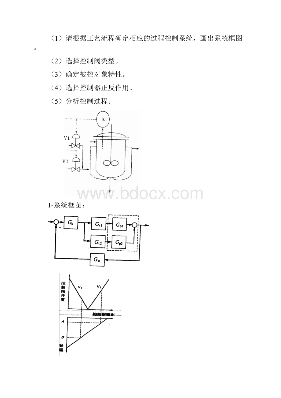 过程控制分析题.docx_第2页